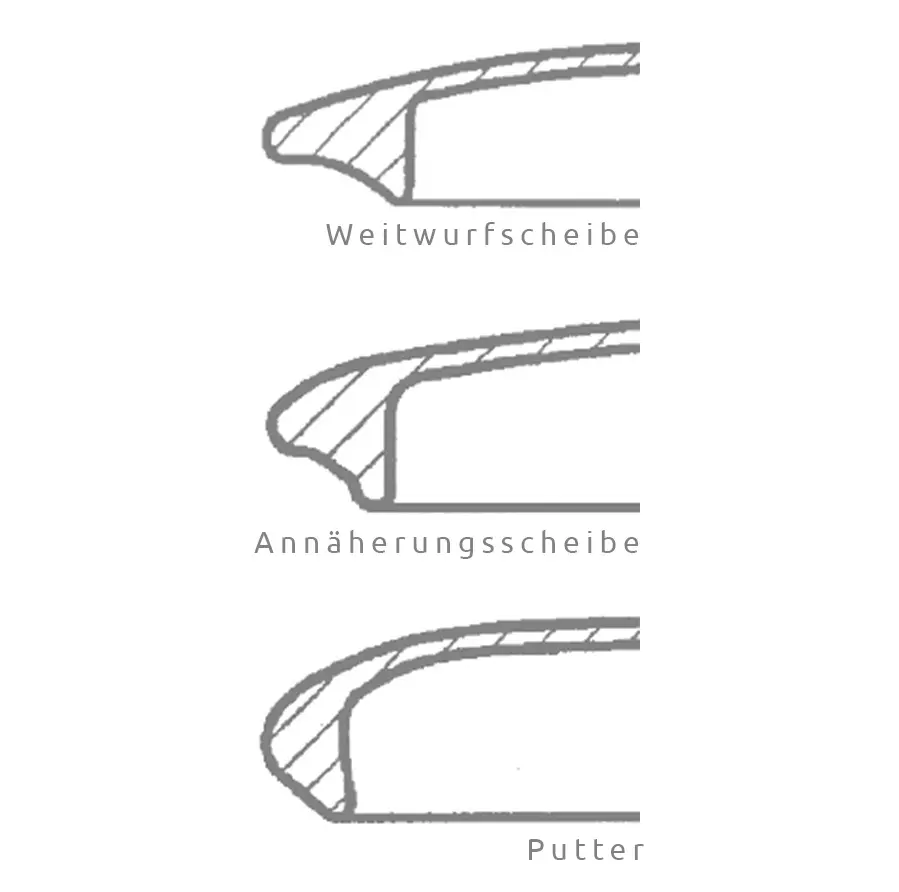 Scheibenkunde